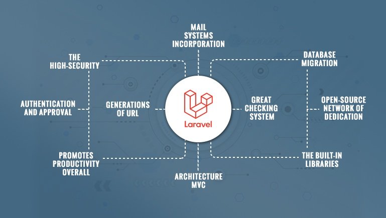 Top 10 benefits of using the Laravel platform