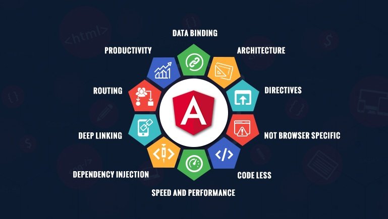 10 Trending Features of AngularJS