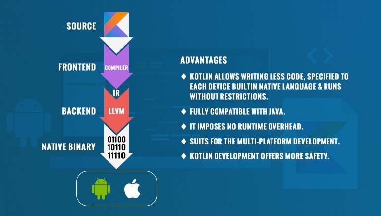 Kotlin – Moving to Native