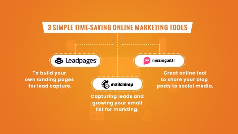 3 Simple, Time-saving Online Marketing Tools for Your Web-based Business