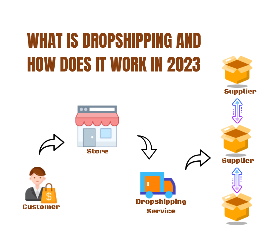 What Is Dropshipping and How Does It Work in 2023